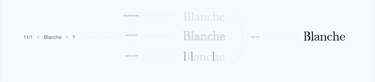 BLANCHE女性時尚用品品牌設(shè)計  設(shè)計說明