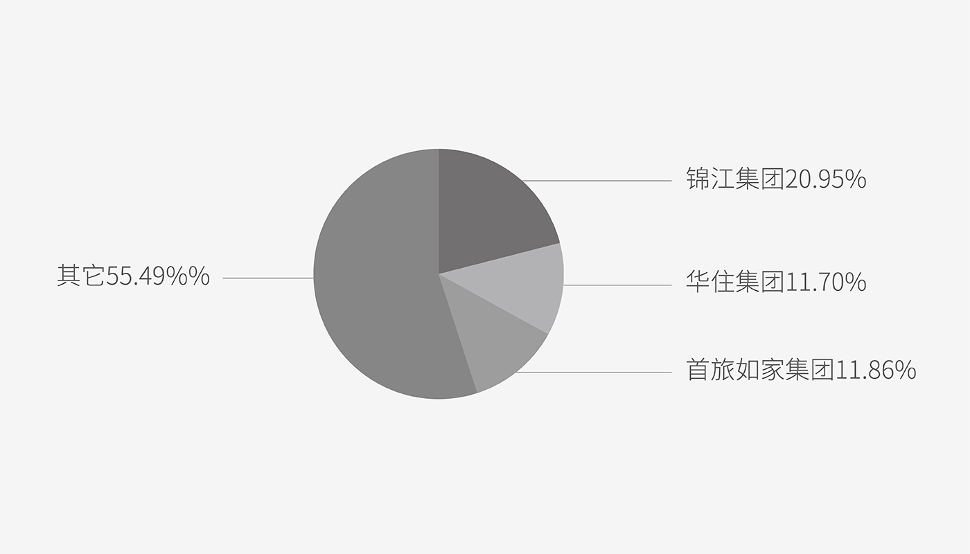儒鄰酒店品牌孵化紀(jì)實：從創(chuàng)新角度看初創(chuàng)酒店如何夾縫突圍！